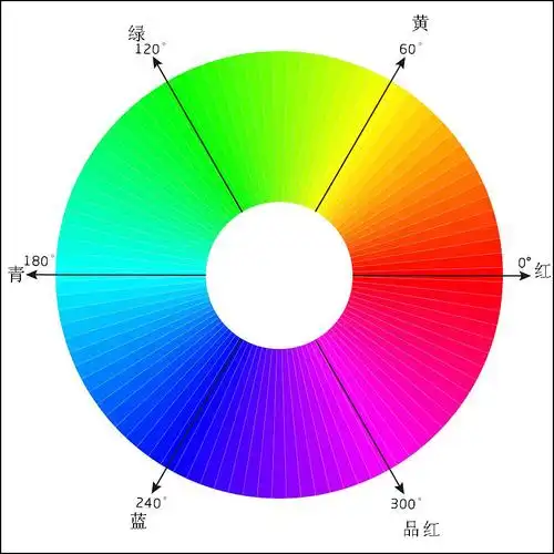 胶片——彩色负片