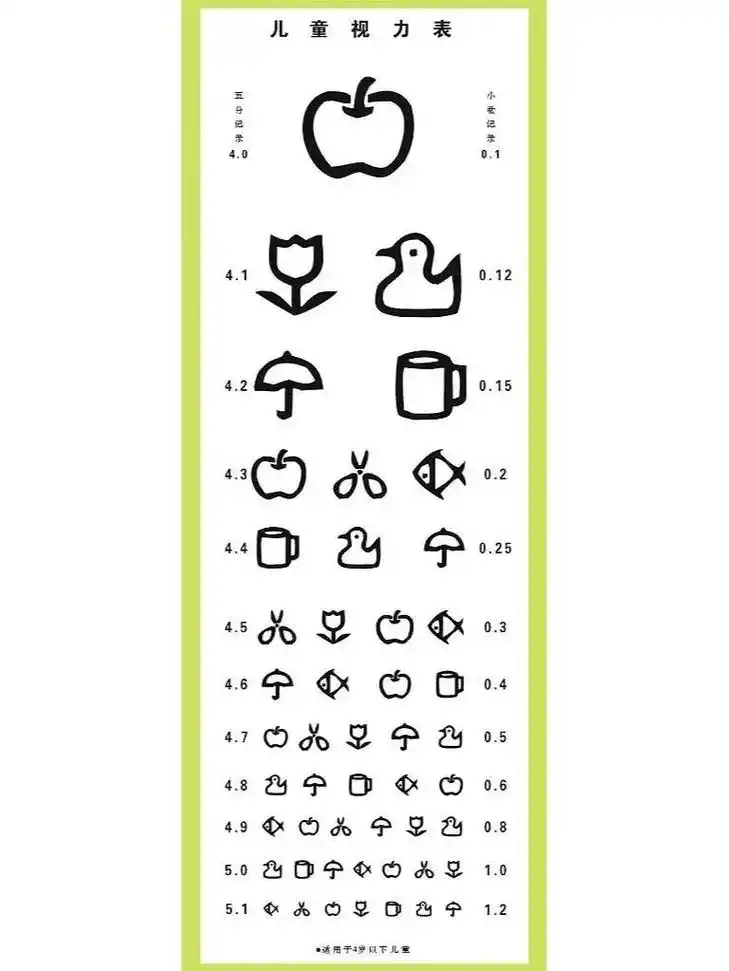 史上超全视力表,儿童视力表居然这么萌