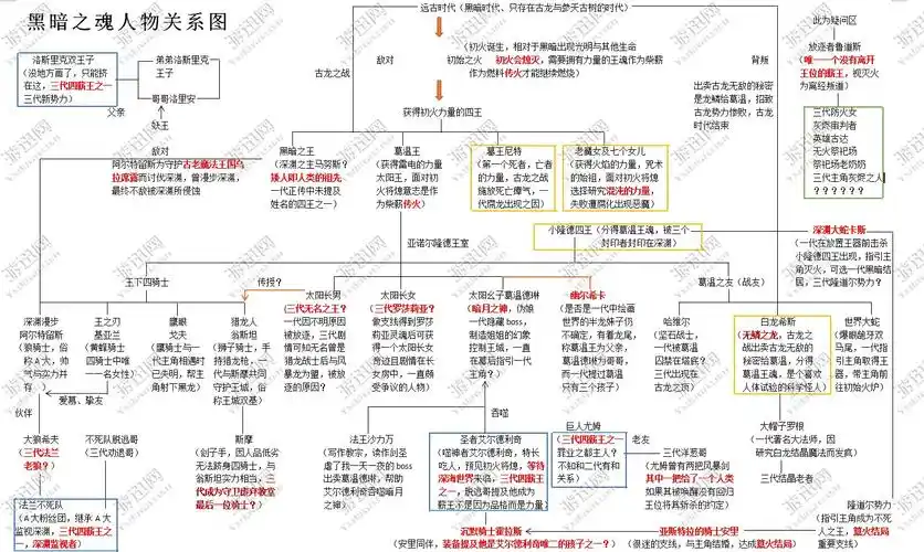 《黑暗之魂》人物关系一览
