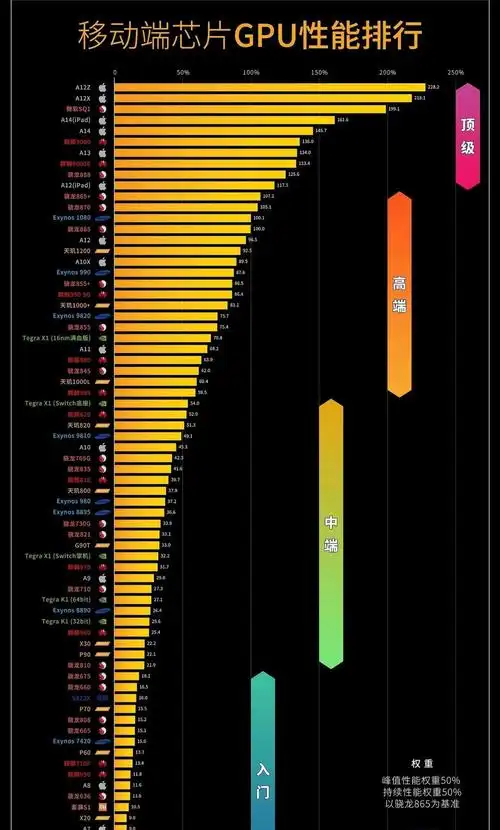 a系列处理器历代提升(ipad全系列处理器)