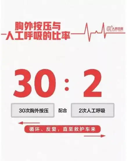 1120心梗日▏快速掌握cpr急救方法及aed使用方法