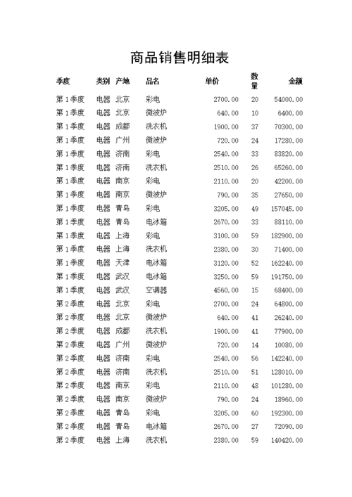 商品销售明细表.doc
