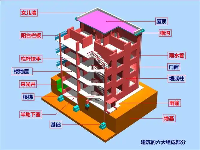 004建环概论第三章1 - 墙体和基础.ppt 127页