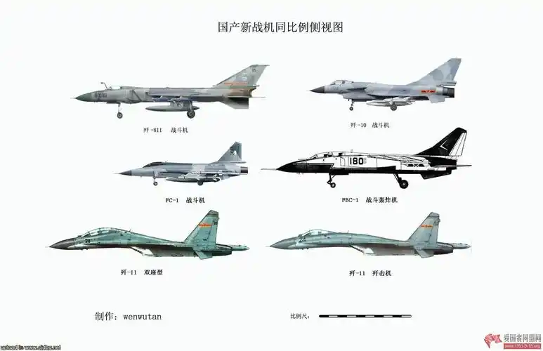 中国战机全集 - 梅君居士 - 梅君居