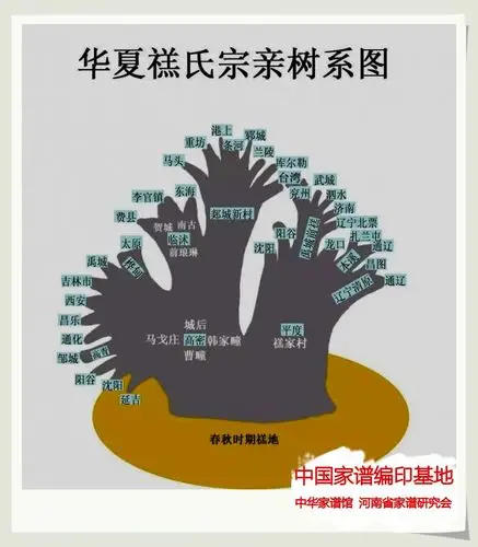 禚良军禚姓族人的地域文化