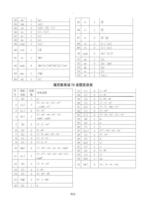 phonics福尼斯英语75音图发音表忠德版