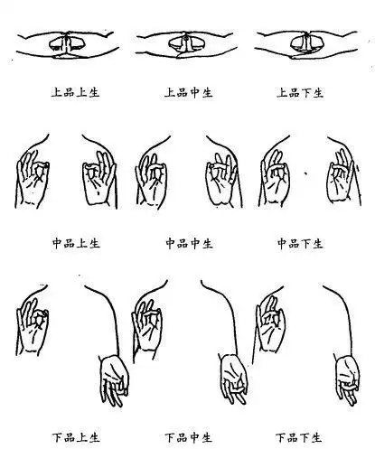 石雕佛像手势,佛像雕塑手势,佛像手势讲解