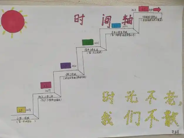 西贾小学画一条毕业的时间轴告别小学六年的时光