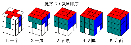 雅猴〕和小朋友见面——魔方开解练习(7.12)