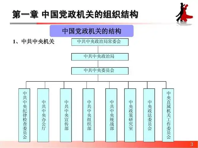 第一章 中国党政机关的组织结构 中国党政机关的结构 1,中共中央机关