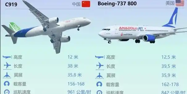 c929宽体客机年产量达45架2027年交付c939四发洲际大客机亮相