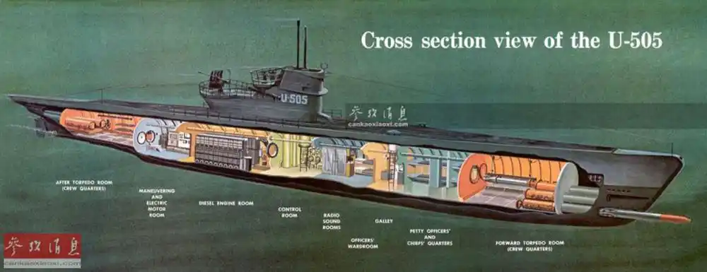 探秘深海巨兽著名潜艇剖面图赏析2