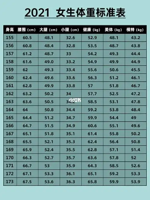快收藏!2021女生标准体重表_美体
