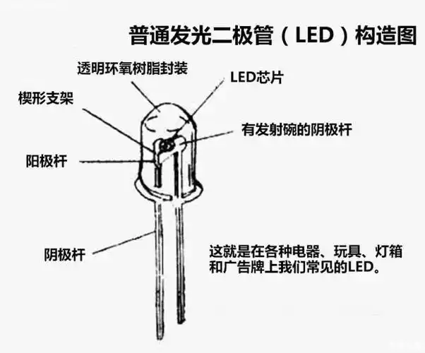 关于汽车led灯你不可不了解的知识!