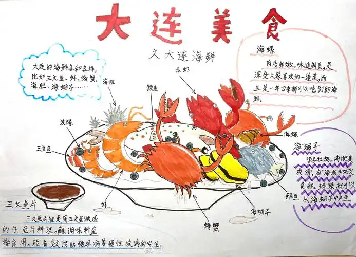 英语美食手抄报简单又漂亮英语美食手抄报简单又漂亮三年级