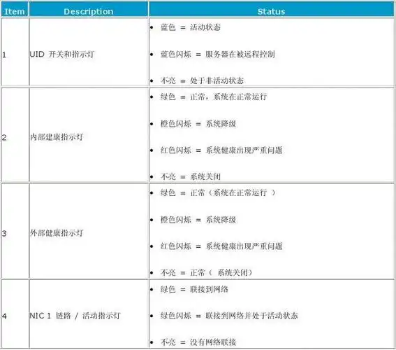 hp-dl-580 g3服务器故障指示灯说明