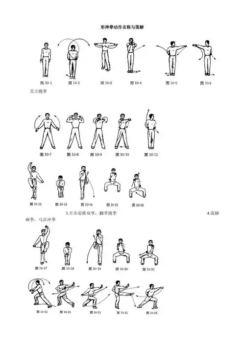 形神拳动作名称与图解