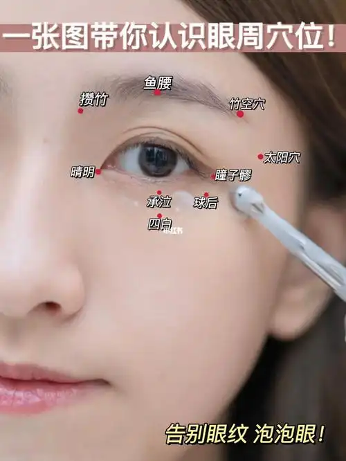 带你正确认识眼周穴位!告别泡泡眼,眼纹有救了!