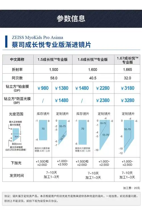 蔡司成长悦版渐进镜片 钻立方儿童近视眼镜片 验光定配1片价 1.
