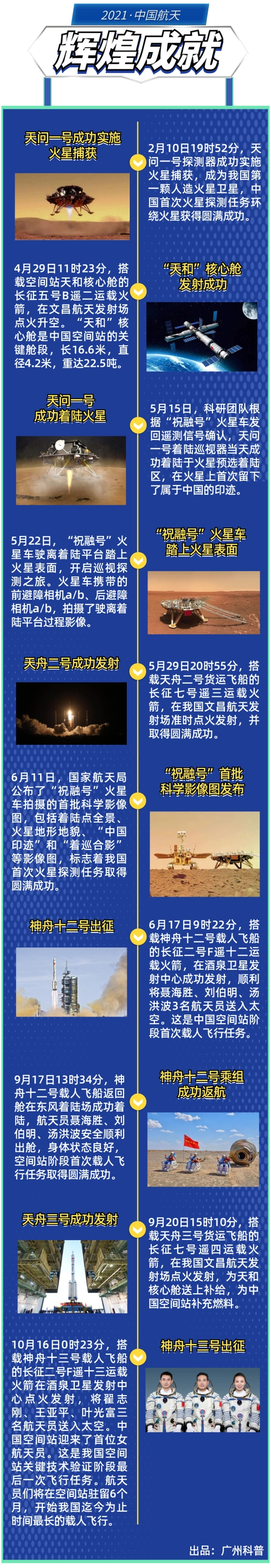 盘点2021中国航天的辉煌成就|航天|酒泉卫星发射中心|卫星|运载火箭