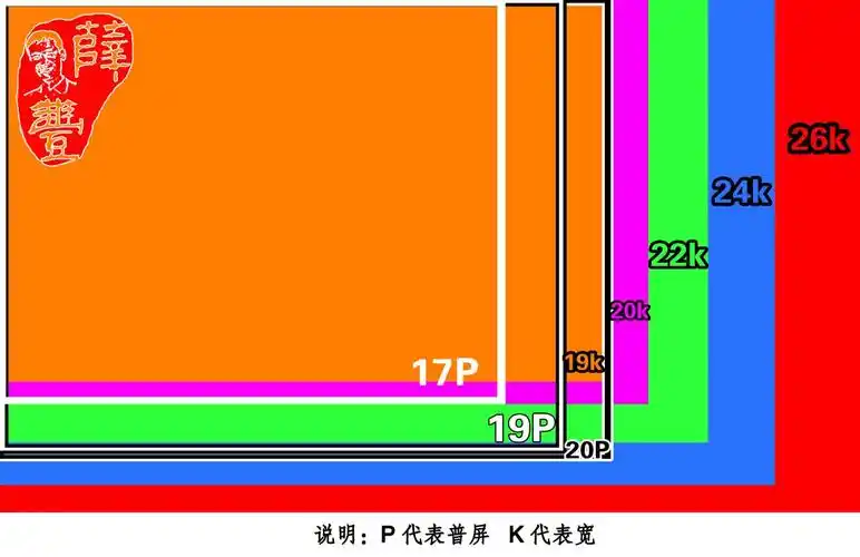 液晶显示器厘米尺寸对比