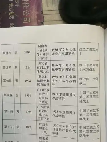 遵义会议 四渡赤水 红军长征 途中长眠贵州的覃怀英烈