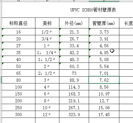 套管制作安装中pvcdn65的管应该套那个定额dn和de怎么换算