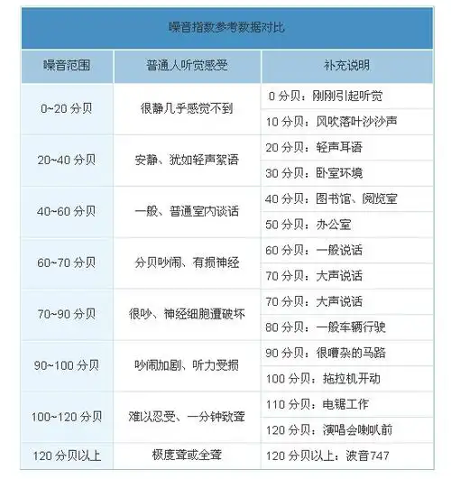 噪音人类身心健康的无形杀手