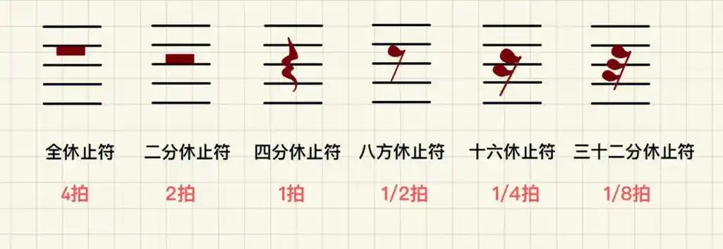 休止符在音乐中表现意义