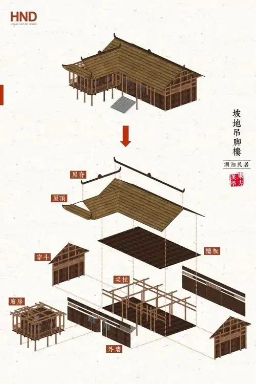 一座边城一座吊脚楼