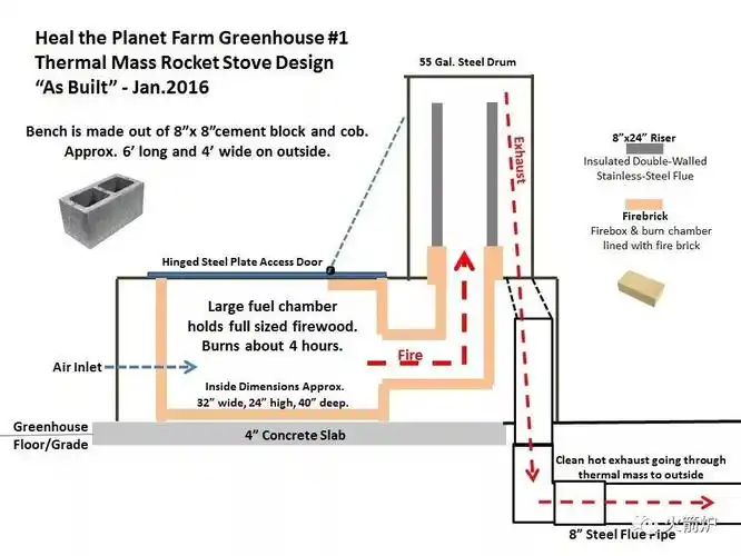 火箭炉最佳尺寸图纸制作节能温室火箭炉质量加热器原理