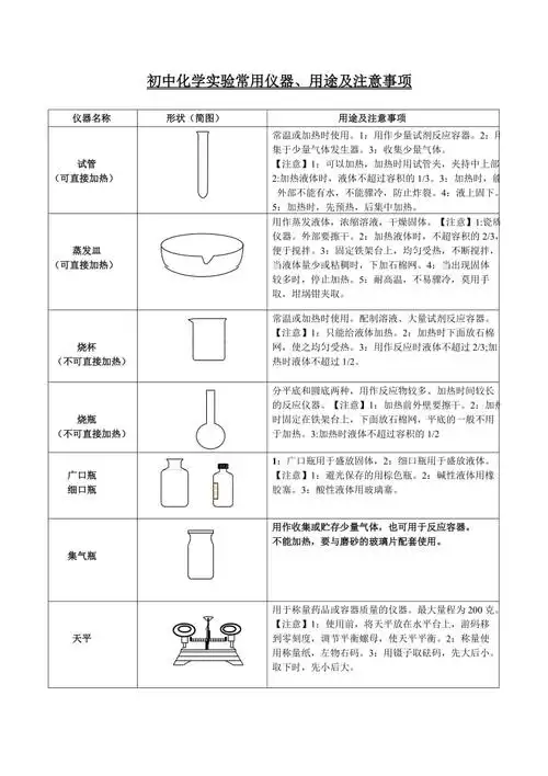 初中化学实验常用仪器1