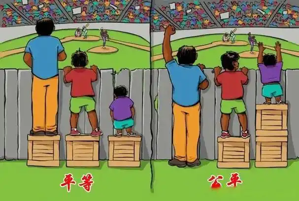 平等与公平
