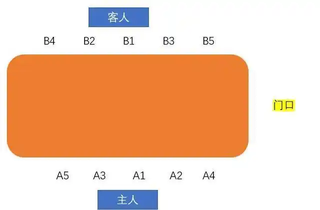 公司开会,领导的座牌位置应当如何摆放?有些坑千万不要踩