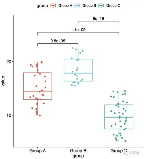 看·箱线图·如何美丽动人(代码分享)