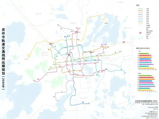 苏州市区轨道交通线网规划(2030)线网规划,1-9号线线路长度及走向