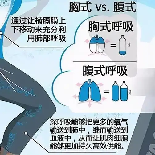 丹田呼吸法是用嘴呼吸还是鼻呼吸(腹式呼吸气沉丹田)(9)