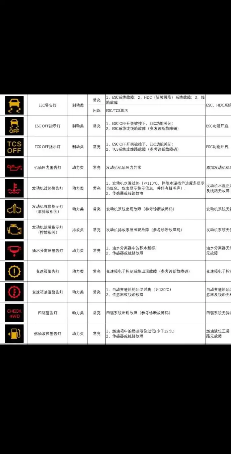 五十铃皮卡故障指示灯图解大全 - 抖音