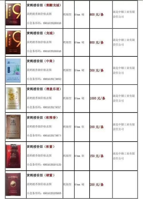 答:【新】硬盒黄鹤楼(论道)  内部价格:500/包貌似是444貌似是444一共