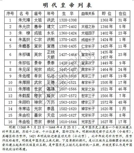 朱元璋明孝陵阴宅风水解密