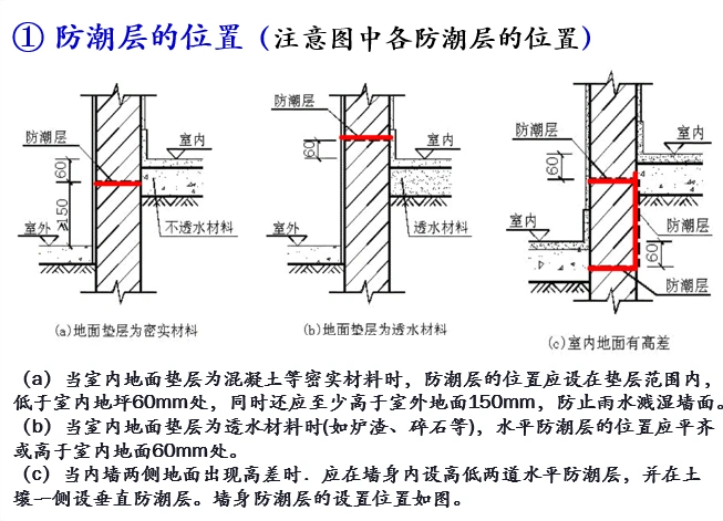 墙身防潮层构造做法详解