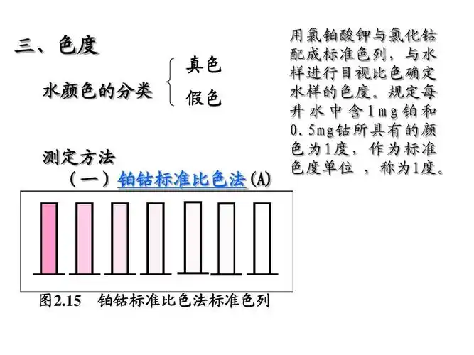 所有分类 自然科学 化学 第4课 水和废水监测5物理指标ppt 三,色度