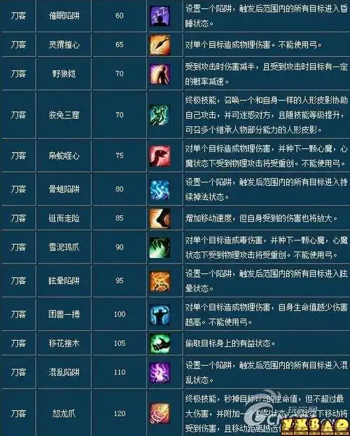 倩女幽魂刀客技能一览