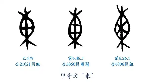 早先,人们认为"东"字从木从日,原因就在于《说文解字》,其给出的解释