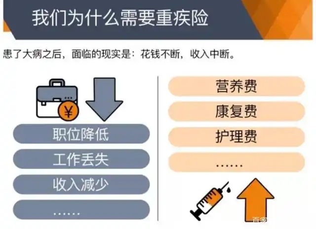 重疾险只是用来救病的吗?