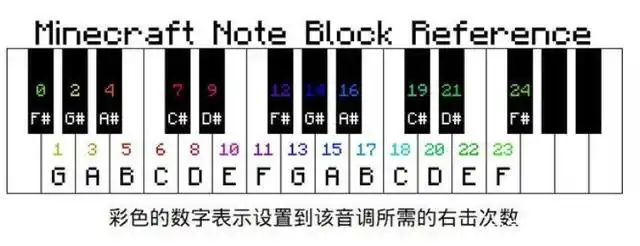 我的世界:mc红石音乐开课!学会这些方法你就是歌王!