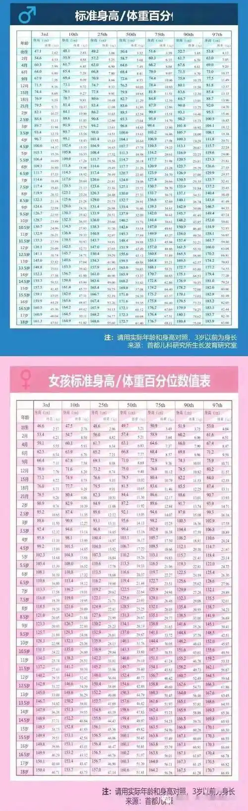 义诊预约丨助成长,11月26日我院开展生长发育义诊_孩子_儿童_身高