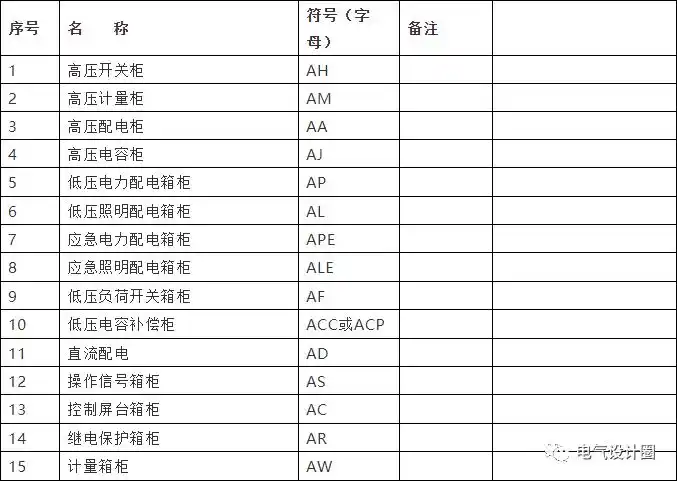 常用电气图形符号字母符号及释义大全收藏好
