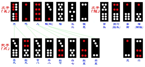 骨牌玩法湖南骨牌打法