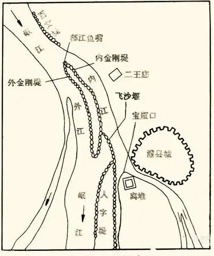 都江堰水利工程布置示意图